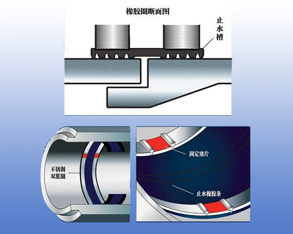 不锈钢双胀环修复